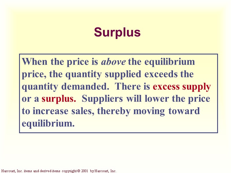 Surplus When the price is above the equilibrium price, the quantity supplied exceeds the
